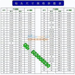 三牙轮钻头价格 牙轮钻头种类 镶齿牙轮钻头 金属密封轴承牙轮钻头